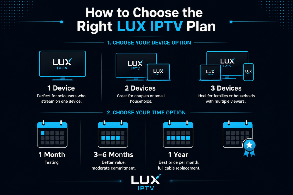 BEST IPTV SERVICE