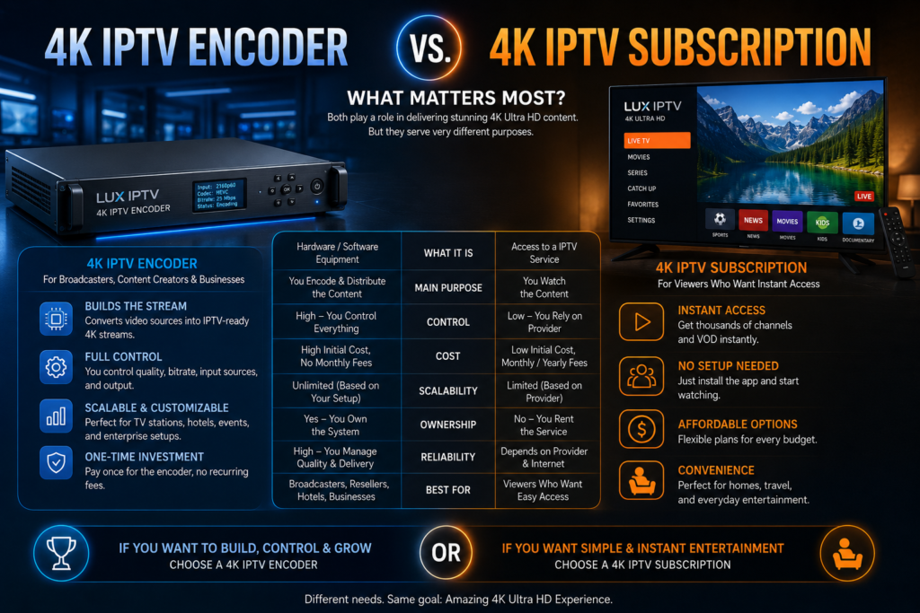 4K IPTV SUBSCRIPTION
