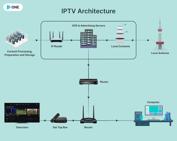 4K IPTV ENCODER